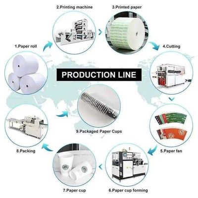 Linha de produção para fabricação de copos de café em papel