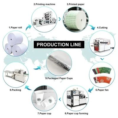 4kw Máquina de fabricação de copos de café de papel totalmente automática Máquina de moldagem de copos de papel descartáveis com papel revestido de PE único / duplo